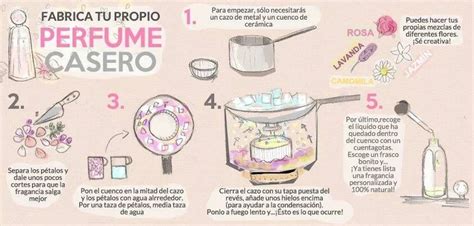 como hacer un perfume propio|elaboracion de perfumes.